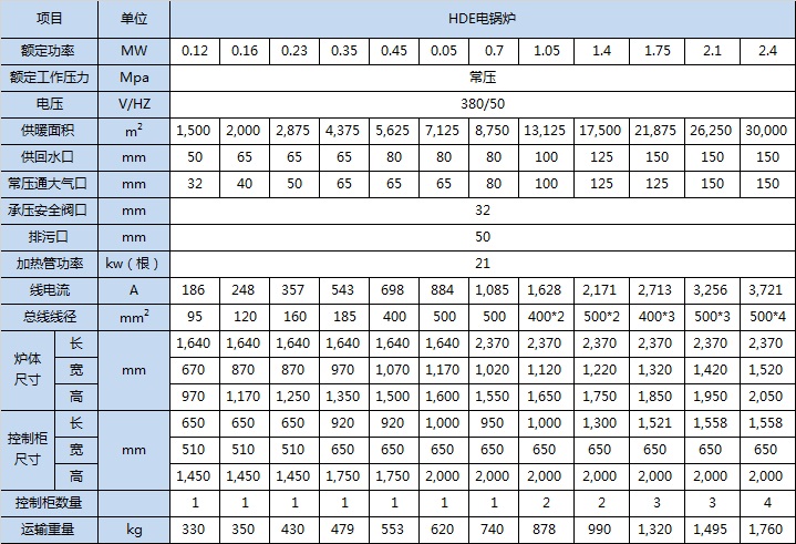 20191024/5db186273823c.jpeg 電鍋爐規格參數表.jpeg