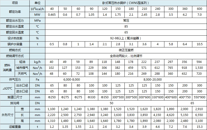 20191024/5db188c3c5142.jpeg 參數,臥式常壓鍋爐.jpeg