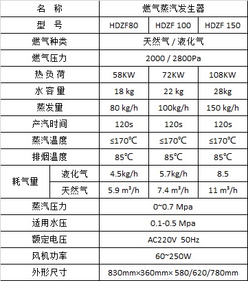 20191024/5db18bf5935fc.jpeg 蒸發器參數.jpeg